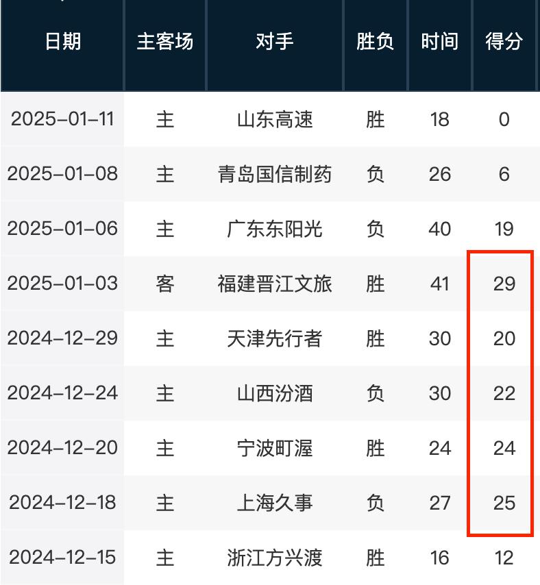 马德里近期